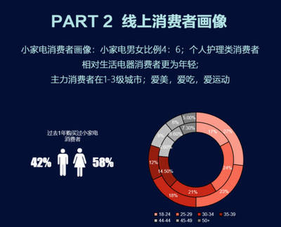 天猫小家电联合天猫新品创新中心共同发布《天猫趋势发布之小家电趋势洞察》